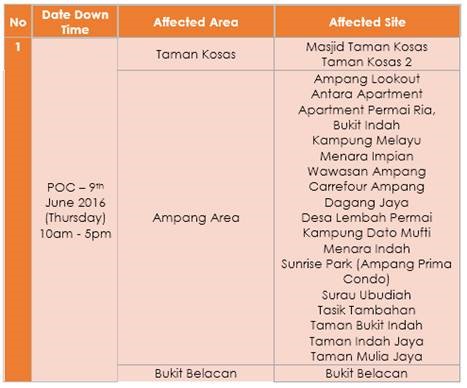 AVLS - Automatic Vehicle Locating System